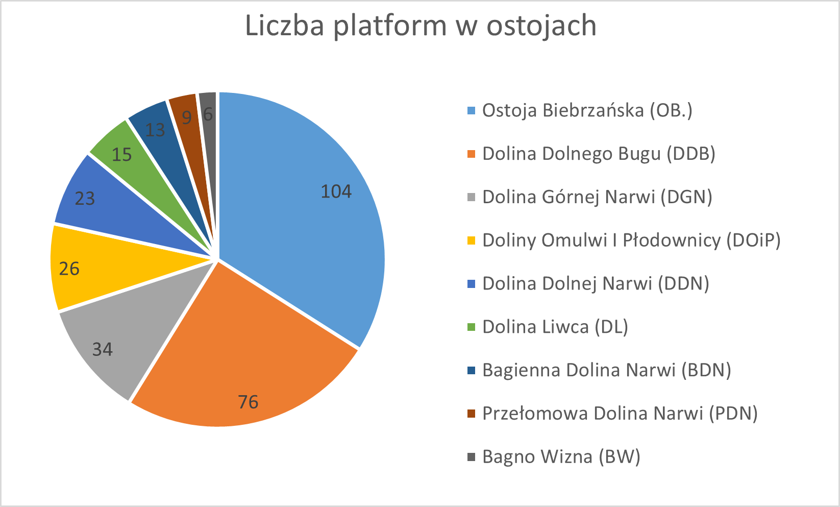 platformy w ostojach